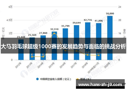 大马羽毛球超级1000赛的发展趋势与面临的挑战分析 大马羽毛球超级1000赛的发展趋势与面临的挑战分析