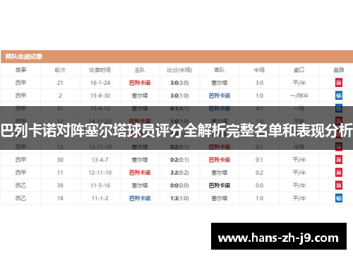 巴列卡诺对阵塞尔塔球员评分全解析完整名单和表现分析 巴列卡诺对阵塞尔塔球员评分全解析完整名单和表现分析