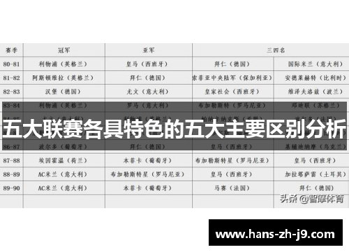 五大联赛各具特色的五大主要区别分析 五大联赛各具特色的五大主要区别分析