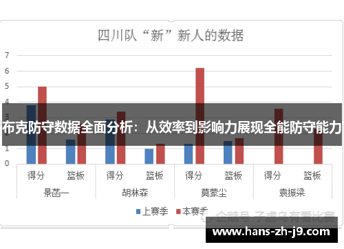 布克防守数据全面分析：从效率到影响力展现全能防守能力
