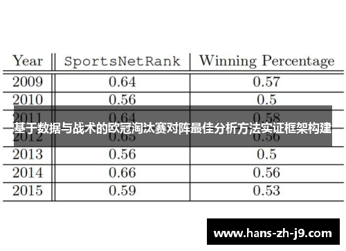 基于数据与战术的欧冠淘汰赛对阵最佳分析方法实证框架构建