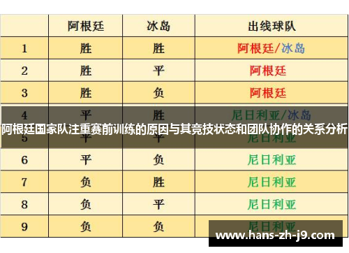 阿根廷国家队注重赛前训练的原因与其竞技状态和团队协作的关系分析 阿根廷国家队注重赛前训练的原因与其竞技状态和团队协作的关系分析